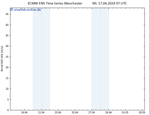 Wind 925 hPa ALL TS Fr 19.04.2024 07 UTC