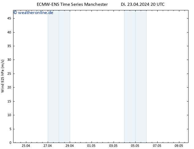 Wind 925 hPa ALL TS Do 25.04.2024 08 UTC