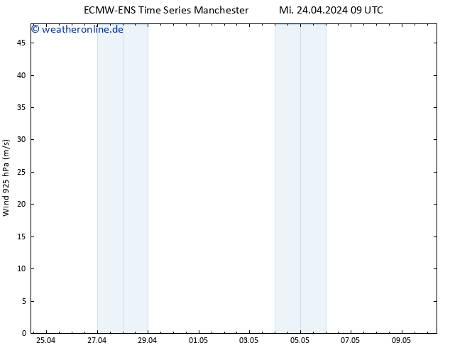 Wind 925 hPa ALL TS Do 25.04.2024 09 UTC