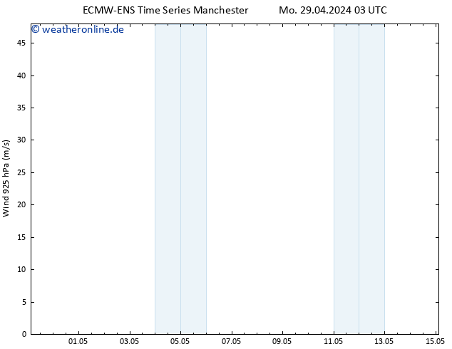 Wind 925 hPa ALL TS Mo 29.04.2024 03 UTC