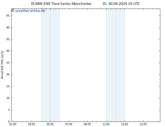 Wind 925 hPa ALL TS Sa 04.05.2024 19 UTC