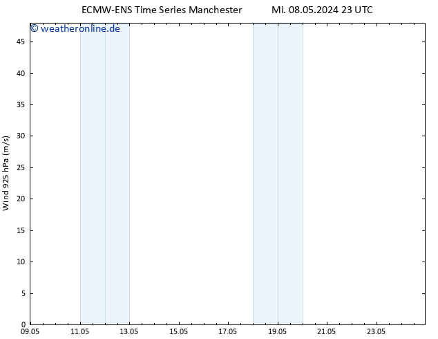 Wind 925 hPa ALL TS So 12.05.2024 11 UTC