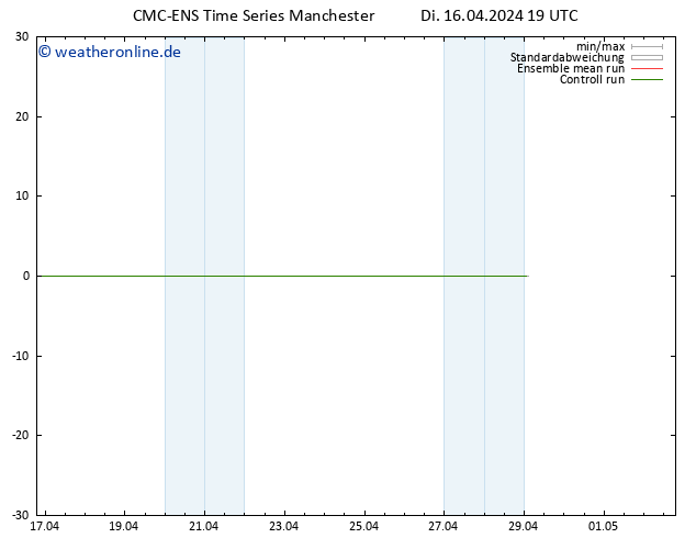 Height 500 hPa CMC TS Di 16.04.2024 19 UTC