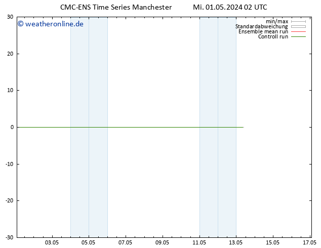 Height 500 hPa CMC TS Mi 01.05.2024 08 UTC