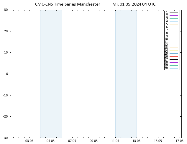 Height 500 hPa CMC TS Mi 01.05.2024 04 UTC