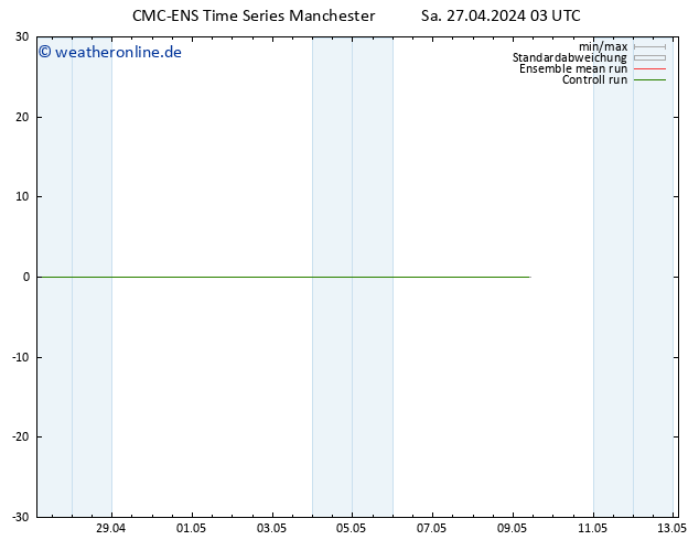 Temperaturkarte (2m) CMC TS Sa 27.04.2024 03 UTC