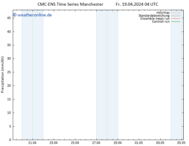 Niederschlag CMC TS Mo 29.04.2024 04 UTC