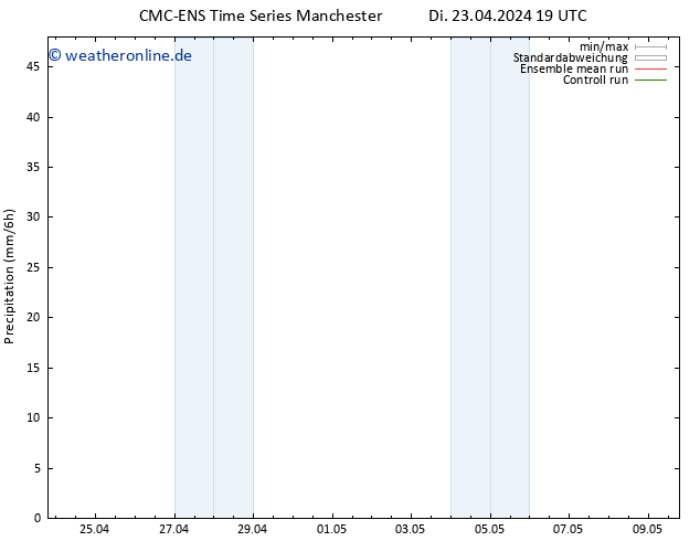 Niederschlag CMC TS Fr 03.05.2024 19 UTC