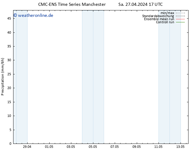 Niederschlag CMC TS Mo 29.04.2024 05 UTC