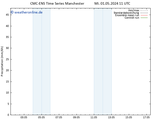 Niederschlag CMC TS Mi 08.05.2024 23 UTC