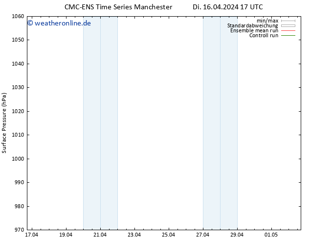 Bodendruck CMC TS Mi 17.04.2024 17 UTC