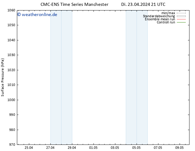 Bodendruck CMC TS Sa 04.05.2024 03 UTC