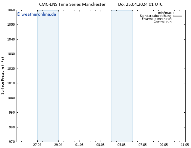 Bodendruck CMC TS Do 02.05.2024 13 UTC