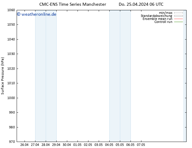 Bodendruck CMC TS Fr 26.04.2024 18 UTC