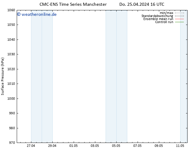 Bodendruck CMC TS Di 30.04.2024 10 UTC