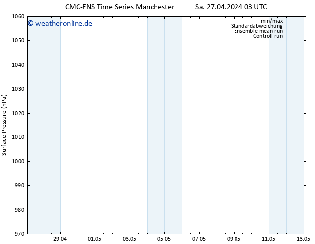 Bodendruck CMC TS Di 07.05.2024 03 UTC