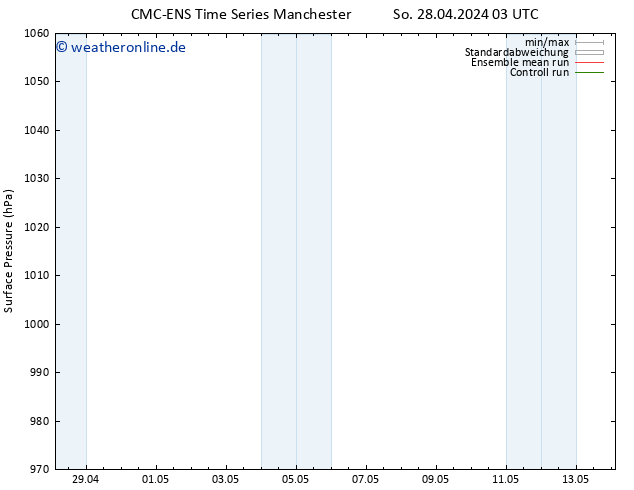 Bodendruck CMC TS Mo 06.05.2024 15 UTC