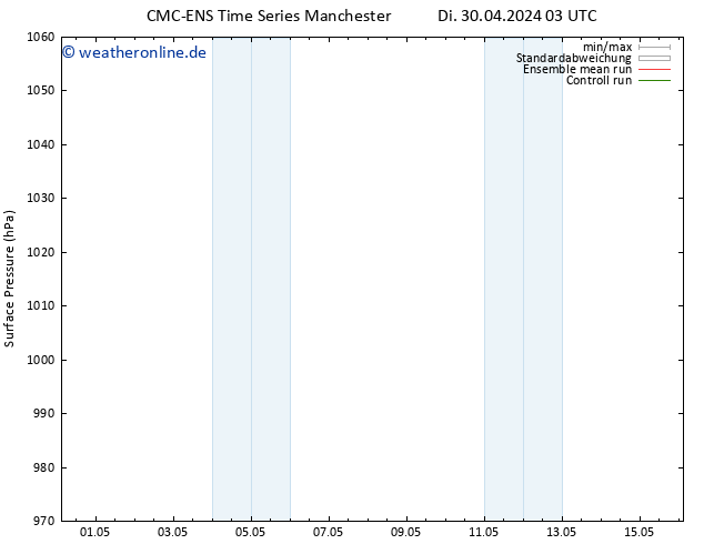 Bodendruck CMC TS So 05.05.2024 03 UTC