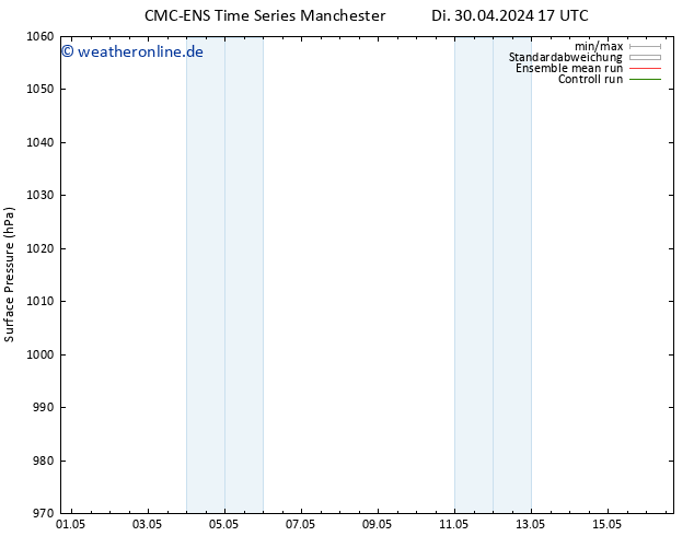 Bodendruck CMC TS Di 30.04.2024 23 UTC