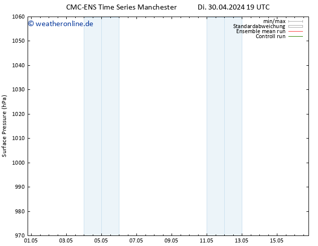 Bodendruck CMC TS Mo 13.05.2024 01 UTC
