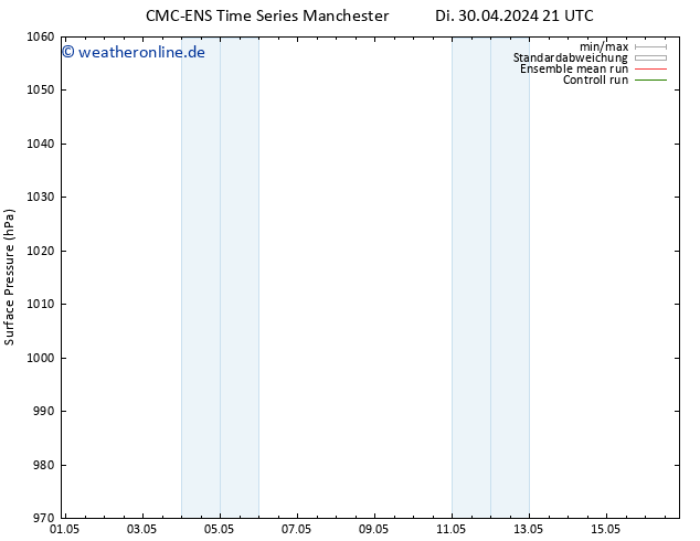 Bodendruck CMC TS Do 02.05.2024 21 UTC