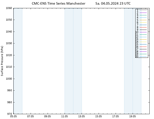 Bodendruck CMC TS Sa 04.05.2024 23 UTC