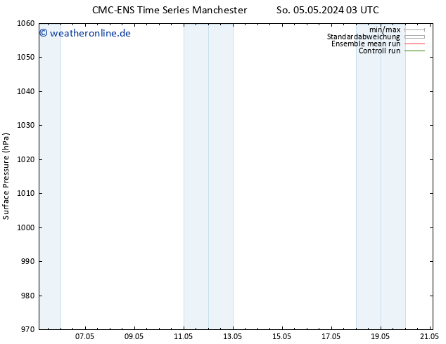 Bodendruck CMC TS Mi 08.05.2024 03 UTC