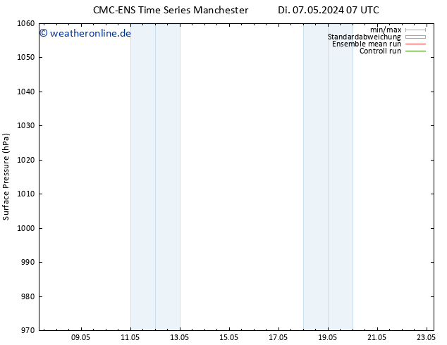 Bodendruck CMC TS Fr 17.05.2024 07 UTC