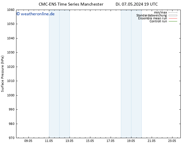 Bodendruck CMC TS Do 16.05.2024 07 UTC