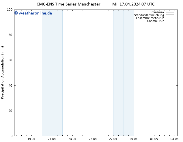 Nied. akkumuliert CMC TS Mi 17.04.2024 07 UTC