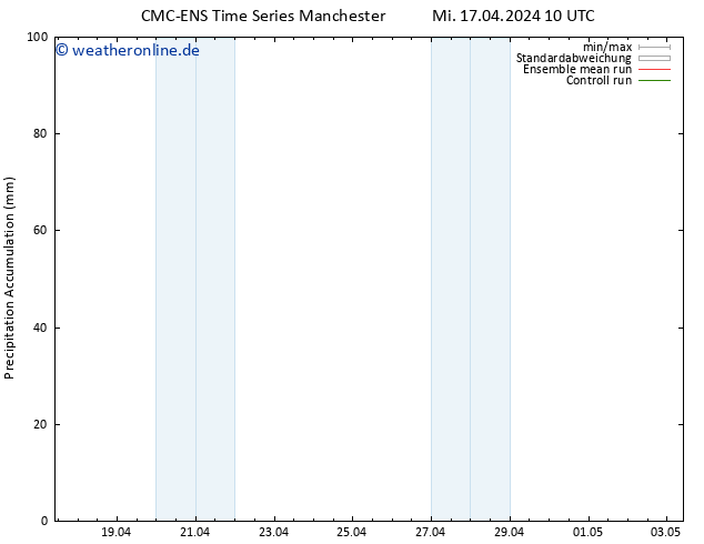 Nied. akkumuliert CMC TS Mi 17.04.2024 22 UTC