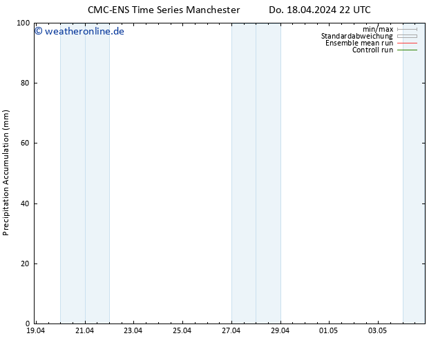 Nied. akkumuliert CMC TS Fr 19.04.2024 10 UTC