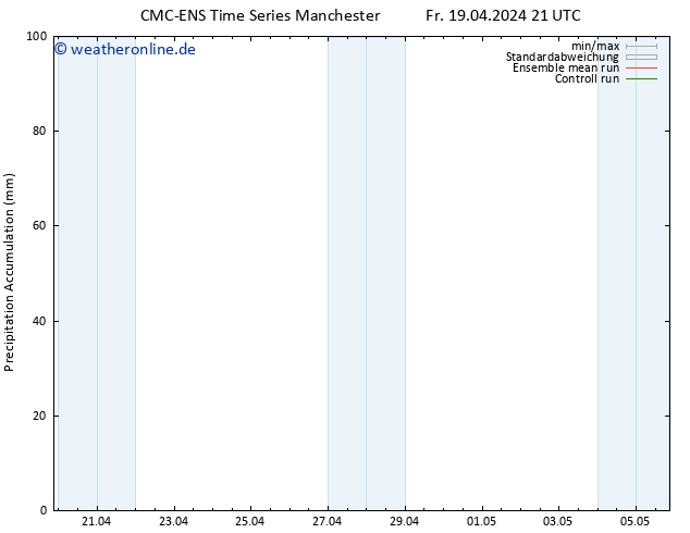 Nied. akkumuliert CMC TS So 21.04.2024 21 UTC