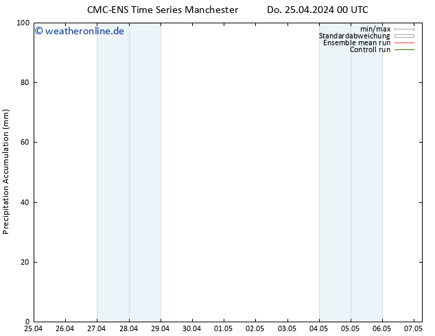Nied. akkumuliert CMC TS Do 25.04.2024 06 UTC