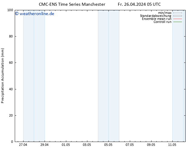 Nied. akkumuliert CMC TS Mo 06.05.2024 05 UTC