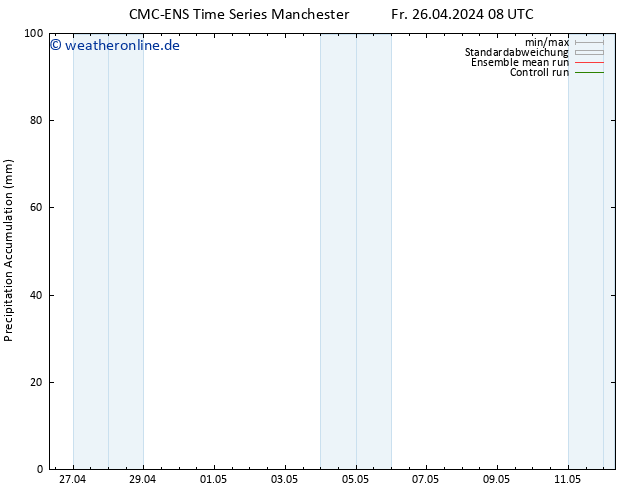 Nied. akkumuliert CMC TS So 28.04.2024 08 UTC