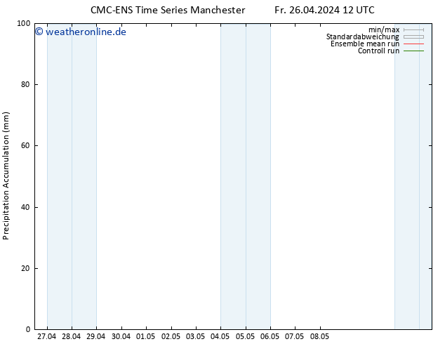 Nied. akkumuliert CMC TS Mo 06.05.2024 12 UTC