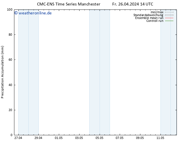 Nied. akkumuliert CMC TS Fr 26.04.2024 14 UTC