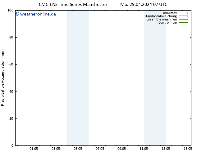 Nied. akkumuliert CMC TS Mo 29.04.2024 13 UTC