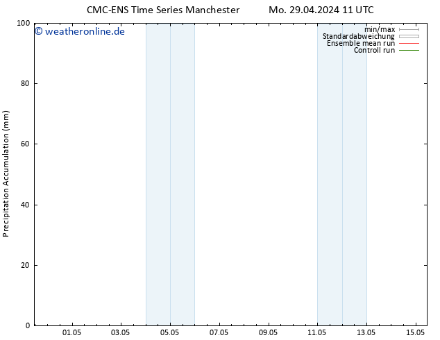 Nied. akkumuliert CMC TS Sa 11.05.2024 17 UTC