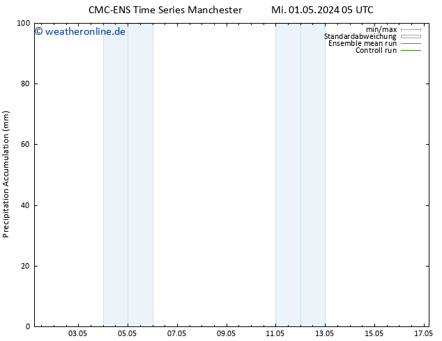 Nied. akkumuliert CMC TS Fr 03.05.2024 05 UTC