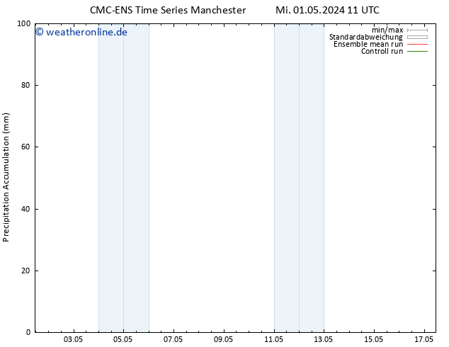 Nied. akkumuliert CMC TS Fr 03.05.2024 11 UTC