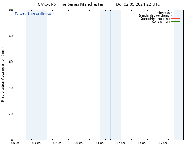 Nied. akkumuliert CMC TS So 12.05.2024 22 UTC
