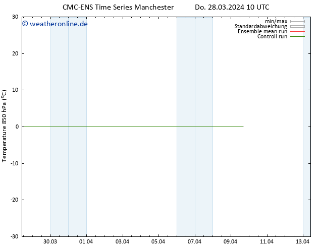 Temp. 850 hPa CMC TS Fr 29.03.2024 10 UTC
