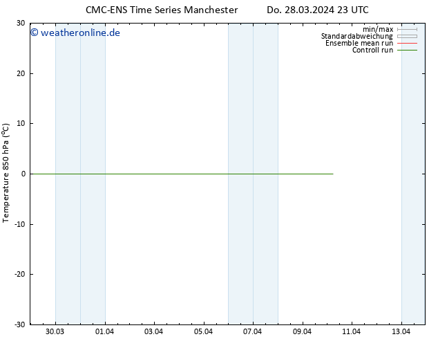 Temp. 850 hPa CMC TS Do 28.03.2024 23 UTC