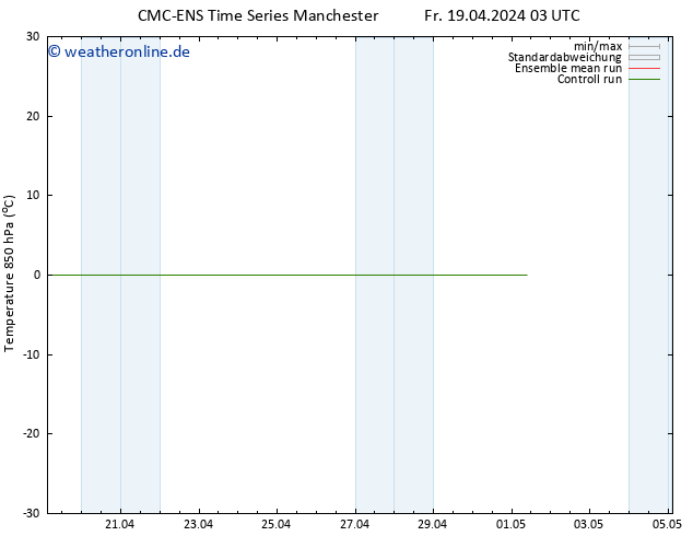 Temp. 850 hPa CMC TS Fr 19.04.2024 03 UTC
