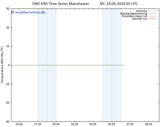 Temp. 850 hPa CMC TS Fr 26.04.2024 03 UTC