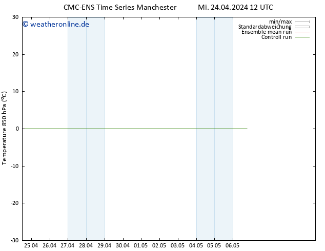 Temp. 850 hPa CMC TS So 28.04.2024 12 UTC