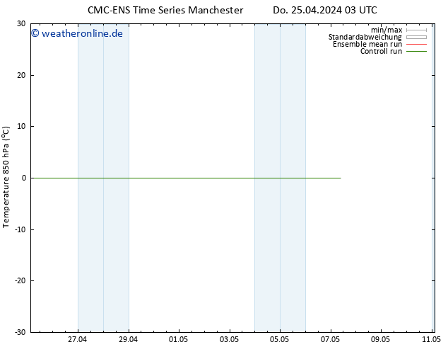 Temp. 850 hPa CMC TS So 05.05.2024 03 UTC