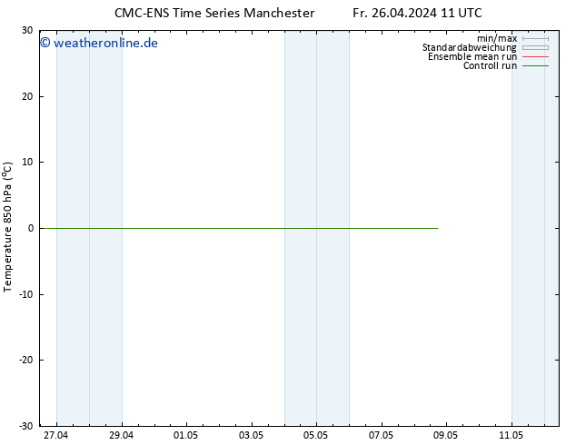 Temp. 850 hPa CMC TS Fr 03.05.2024 11 UTC